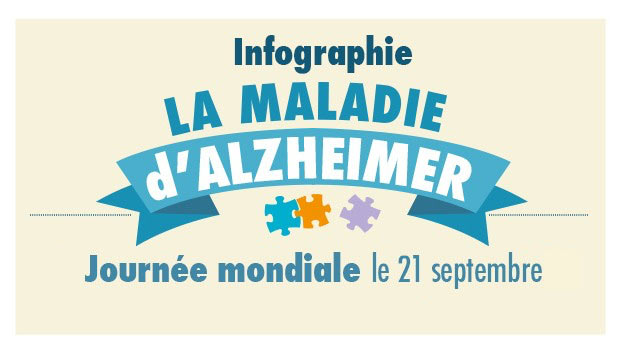 Infographie sur la maladie d'Alzheimer