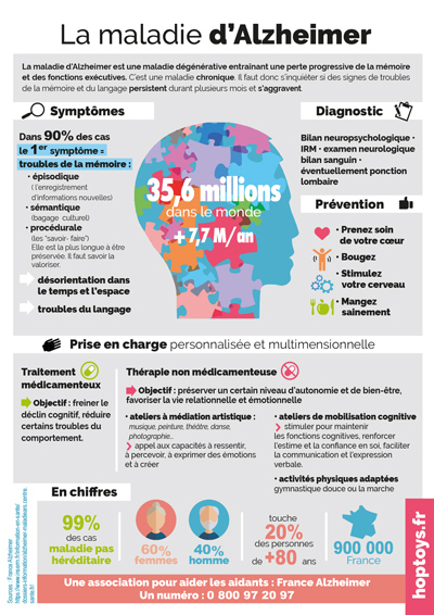 Infographie sur la maladie d'Alzheimer